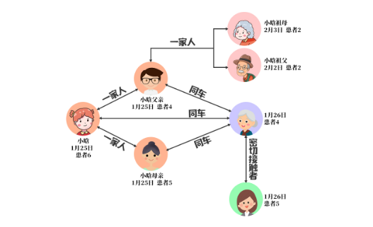 �԰��f�£��@Щ�����@�Ӹ�Ⱦ������