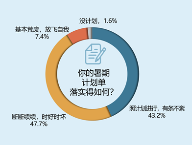 �˳����L�߿�������^�ÝM�� 62.7%�J���D׃�đB(t��i)����Ҫ